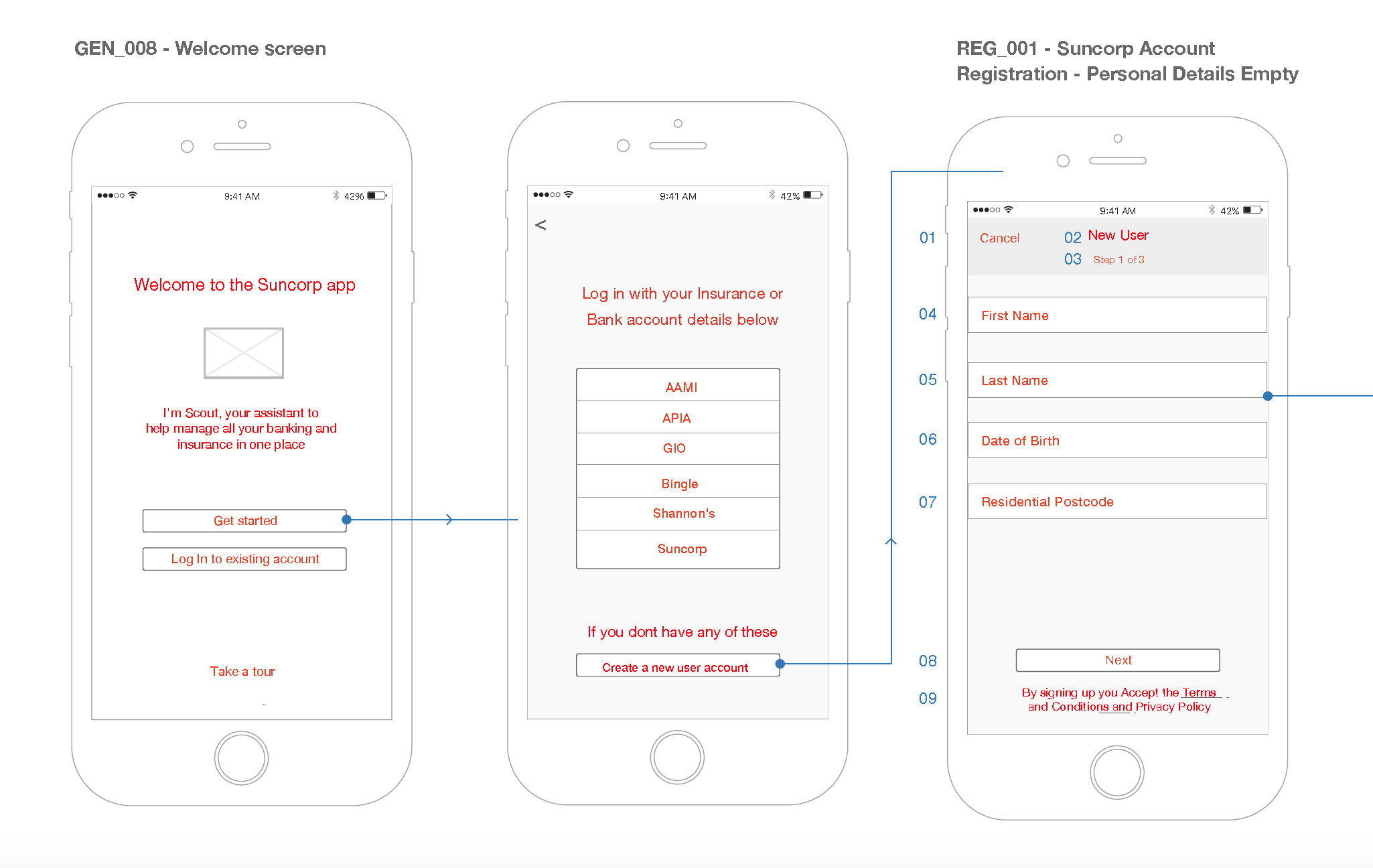 User onboarding